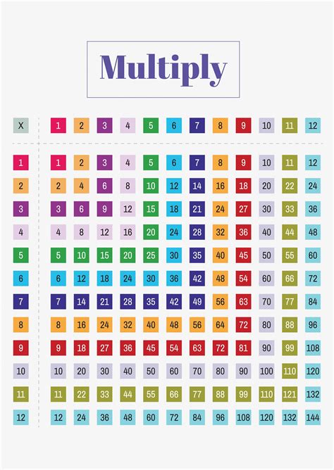 Multiplication Facts Classroom Math Chart Kids Chart Paper Etsy