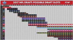 A Visual Guide To The Current 2017 Nfl Draft Order For The Win