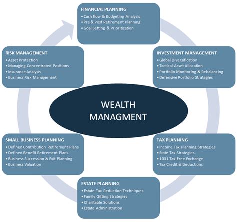 Nowadays a huge number of business management job opportunities are available across india in both govt / private sectors. AAFM India is a standard setting body set up by AAFM USA ...