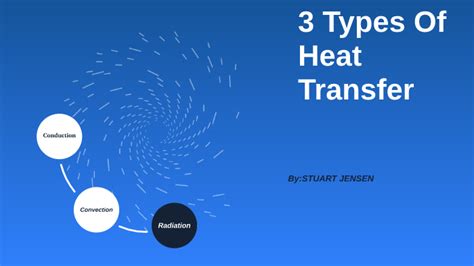 3 Types Of Heat Transfer By Stuart Jensen On Prezi