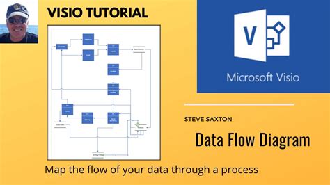How To Create A Data Flow Diagram In Microsoft Visio Youtube
