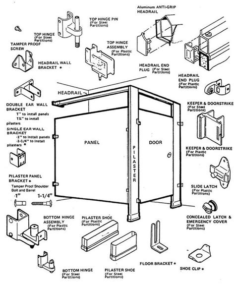 Get the best bathroom ada at alibaba.com on big deals. ADA bathroom codes multiple stall - Google Search ...