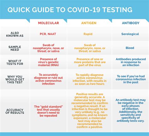 An Experts Guide To Covid 19 Testing Your Questions Answered