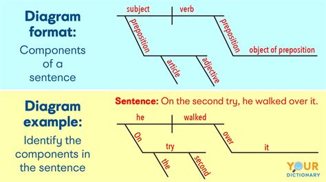 Sentences To Diagram Photos Cantik