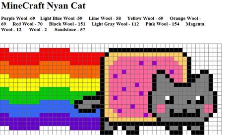 Minecraft Nyan Cat Blueprint Meme By Ninja Kid 71 Memedroid