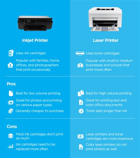 Inkjet Vs Laser Printers Whats The Main Difference Top Techs