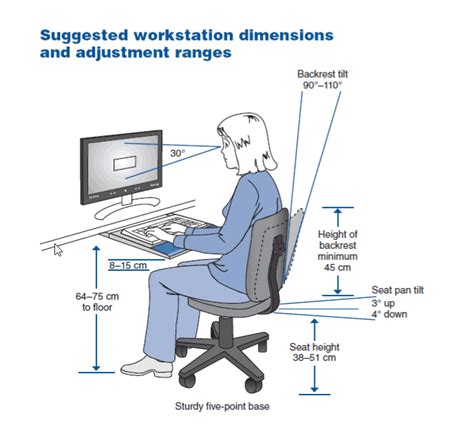 5 Steps To Setting Up An Ergonomic Workstation Infographic Images