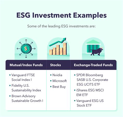 What Is Esg Investing Environmental Social Governance Mint