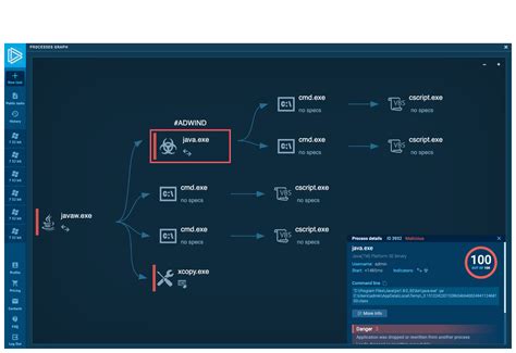 How To Use A Sandbox For Malware Analysis Training Any Run S