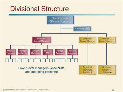 What Is Divisional Structure
