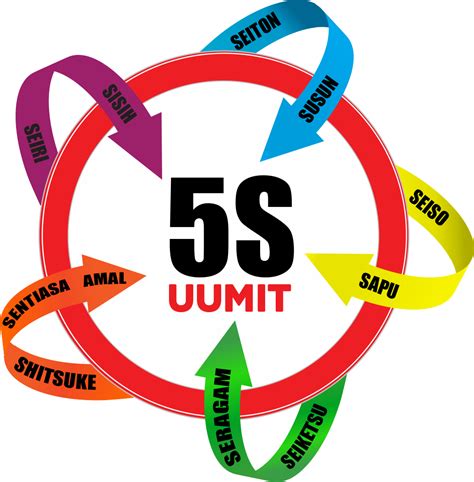 UUM Information Technology (UUMIT) - Logo 5S png image