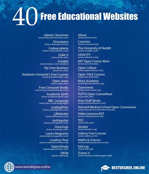 top-40-free-educational-websites-infographic-free-educational-websites,-educational-websites