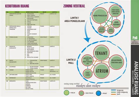 Menciptakan konfigurasi keseluruhan, teratur secara geometris suatu komposisi arsitektur dapat memanfaatkan simetri untuk mengorganisir bentuk dan ruang dalam 2 cara : ALL ABOUT ARCHITECTURE