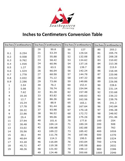 Inches To Centimeters Conversion Printable Chart