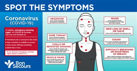 New Covid 19 Symptoms To Look Out For Bon Secours Blog