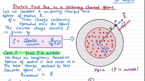 Electric Field Due To A Uniformly Charged Sphere Lecture Youtube