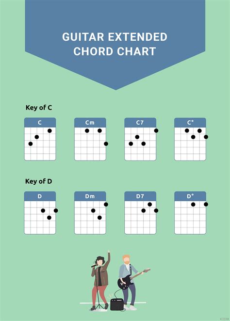 Basic Guitar Chord Chart Template Pdf Format E