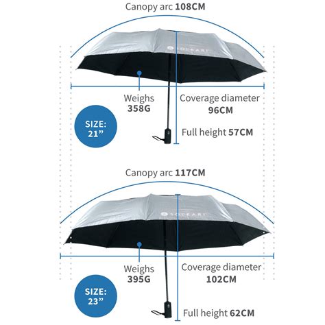 Umbrellas Size Guide Solbari Uk