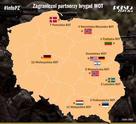 Polsko-litewskie szkolenia terytorialsów