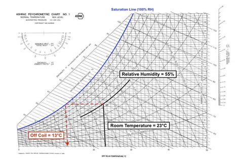 Air Conditioning Psychrometric Chart Sexiz Pix