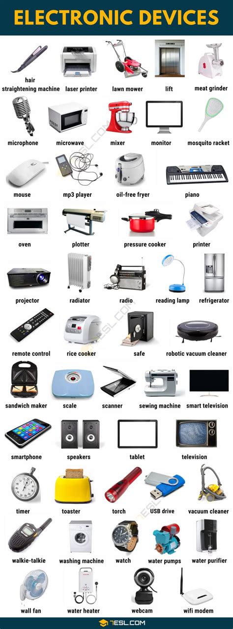 100 Common Electronic Devices In English With Pictures • 7esl