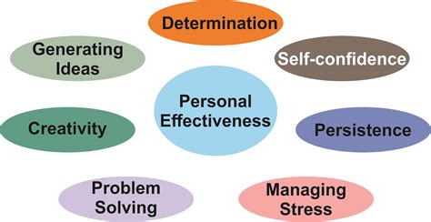 Personal Effectiveness Skills That Everyone Should Know