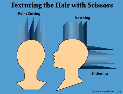Hair Cutting Techniques