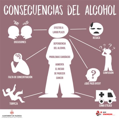 Alcoholismo S Ntomas Y Consecuencias Tenga Salud