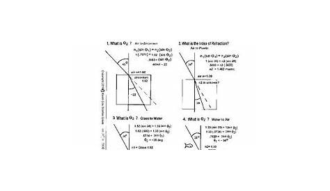 snell's law worksheets