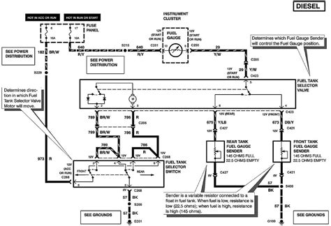Hi, i am under a project (will be full opensource, hardware too with schematics) where i want to integrate to the raspberry pi computer module a display, fuel gauge. Next problem LOL front gas tank - Ford Truck Enthusiasts ...