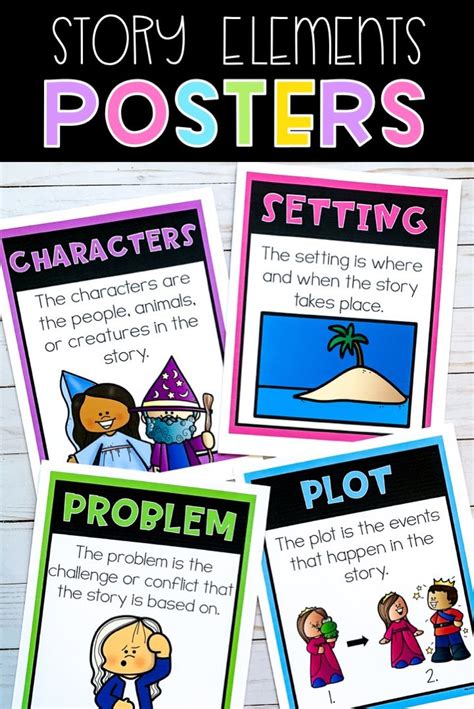 Are Your Students Learning About Characters Setting Conflict Plot