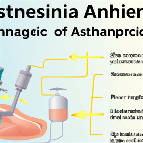 Exploring How Does Anesthesia Work A Comprehensive Overview The
