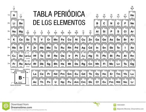 Tabla Periodica De Los Elementos Para Colorear Copy Imprimir Choice
