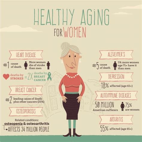 Infographic The Secret To Healthy Ageing