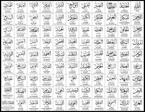 Selain itu asmaul husna hanya bisa diberikan kepada sang pencipta, allah swt. Poster Asmaul Husna Dan Artinya : Uploaded byMehmet Arpaku ...