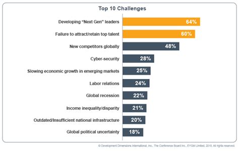 6 Of The Biggest Challenges For Ceos—and How To Embrace Them Crunchbase