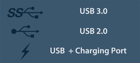 A Quick Guide To Usb Port Symbols Logos And Icons Br