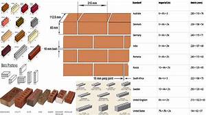 Brick Size In Mm Brick Driveway Image Brick Dimensions The Size Of