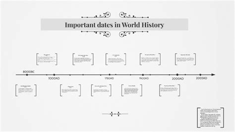 Important Dates In World History By Jordan Barrera