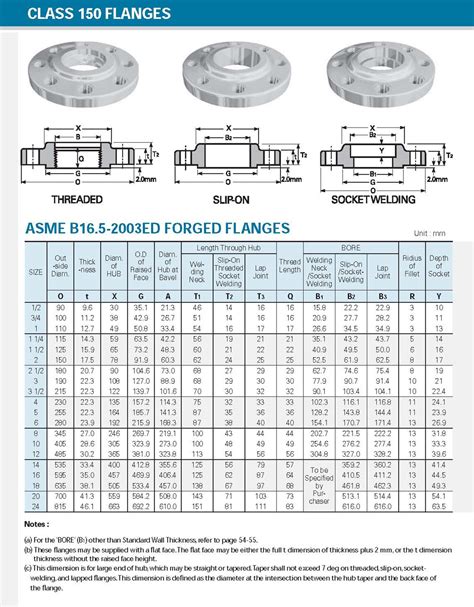 Ansi B165 Flange Dimensions Charts And Tables Images And Photos Finder
