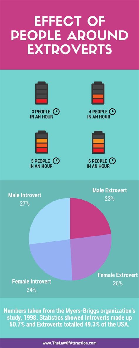 extroverts explained 9 things to know about extroversion