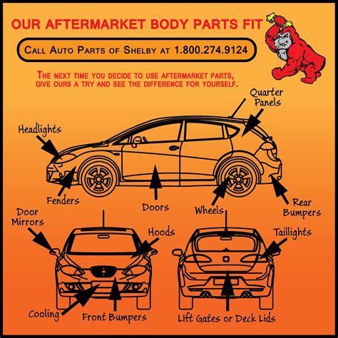 Aftermarket Body Parts For Salee ⋆ Auto Parts Of Shelbyauto Parts Of Shelby