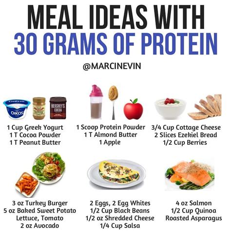 How To Calculate Grams Of Protein From Calories Howmetogo