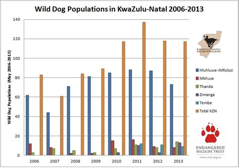 Wild Dog Diaires Wild Dog Management Can Be A Tricky Affair Wildlife Act