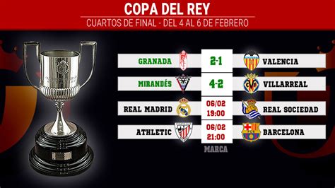 Apart from the results also we present a lots of tables and statistics copa del rey. Copa del Rey: The winner of a Granada vs Mirandes semi-final would go to the Supercopa | MARCA ...