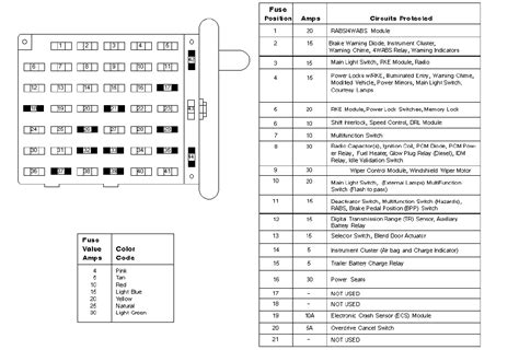 Passenger compartment fuse panel power distribution box diagram. 98 Ford Econoline F350 Fuse Box - Wiring Diagram Networks