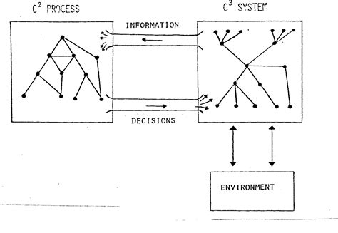 Figure 22 From The Expert Team Of Experts Approach To Command And