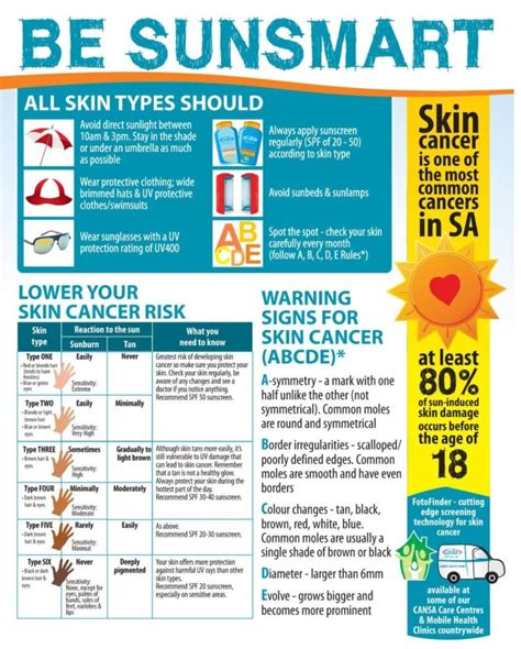 Sunsmart Skin Cancer Awareness Month January 2023 Optima