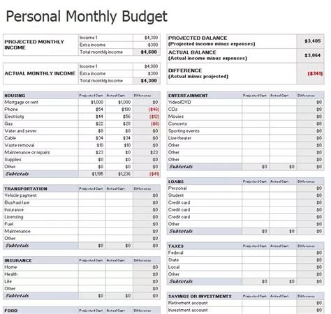 23 Free Bi Weekly Budget Templates Ms Office Documents Weekly Budget