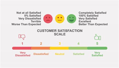 Customer Satisfaction Score All You Need To Know